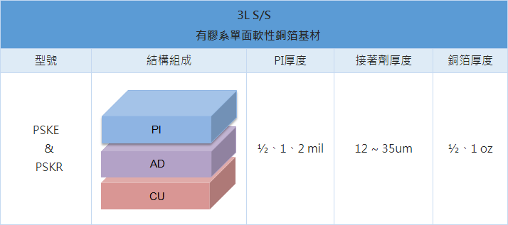 3. 有膠系單面軟性銅箔基材.png