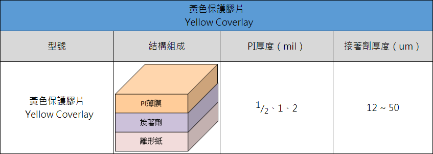 2. 黃色保護膠片.png