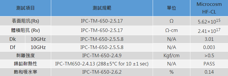 1. 高頻保膠 HF-CL.png