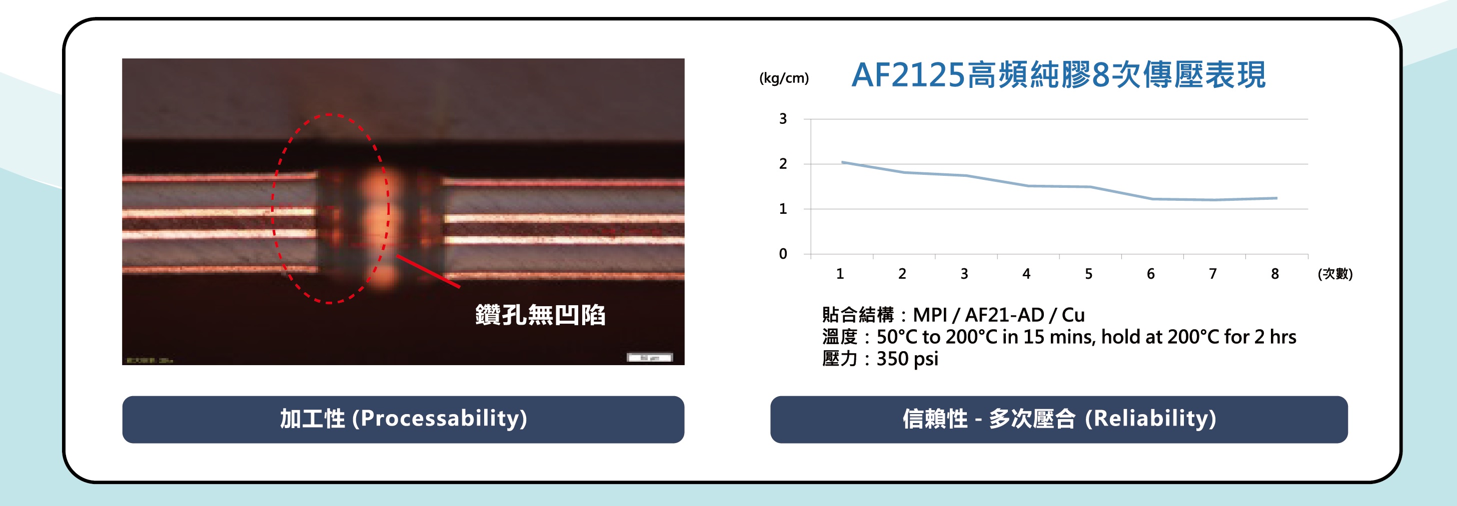 律勝高頻純膠-可加工性-可靠性.jpg