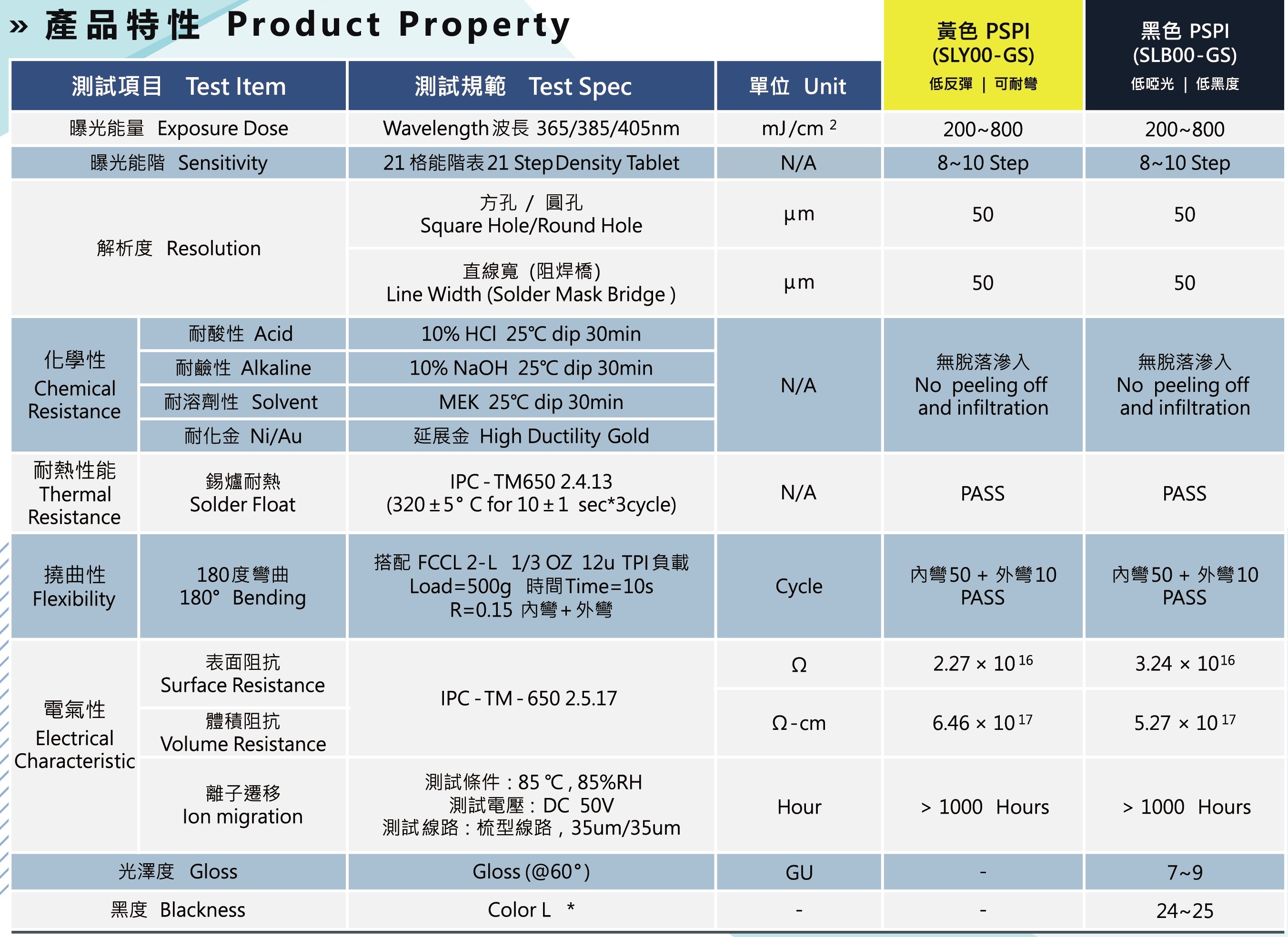 律勝液態PSPI-PCB用應用-規格.jpg