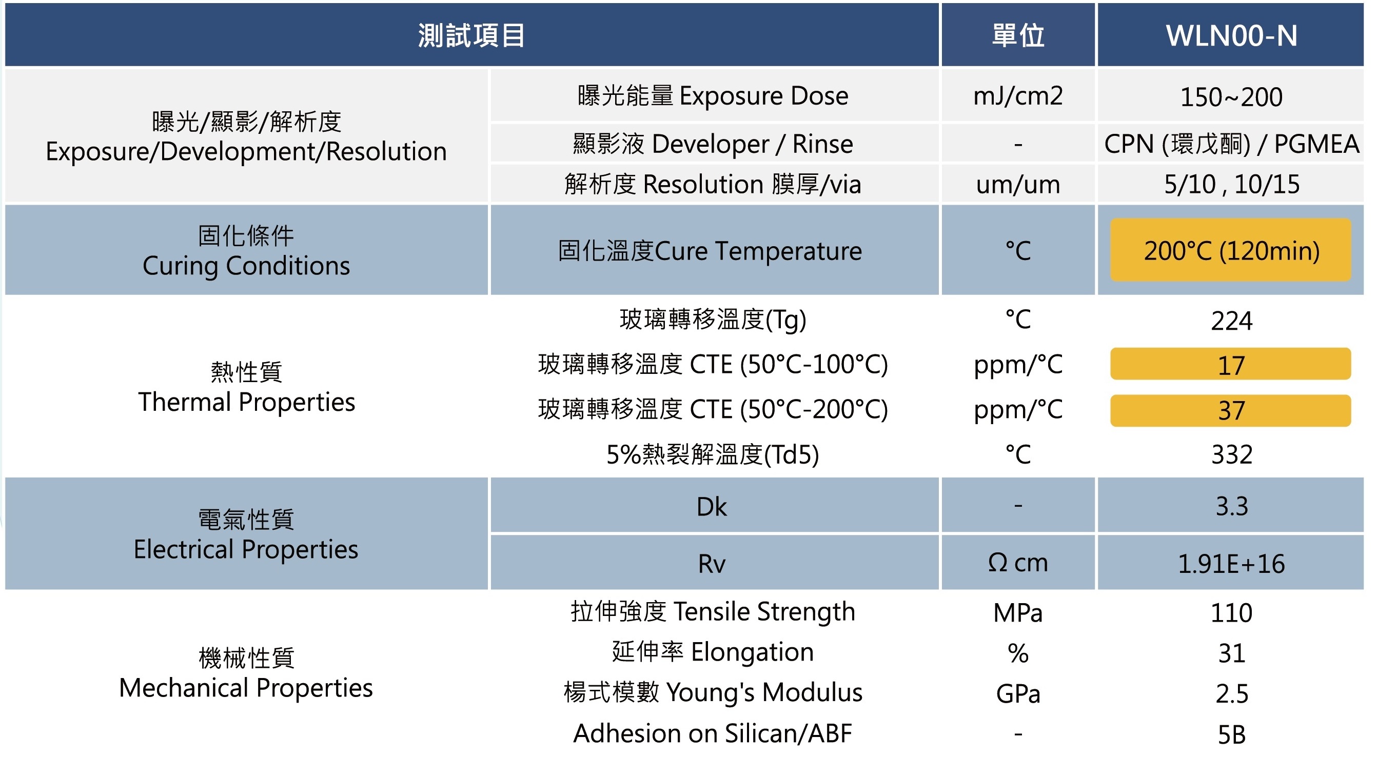 律勝高精細解析光阻材料N-PSPI-特性規格.jpg