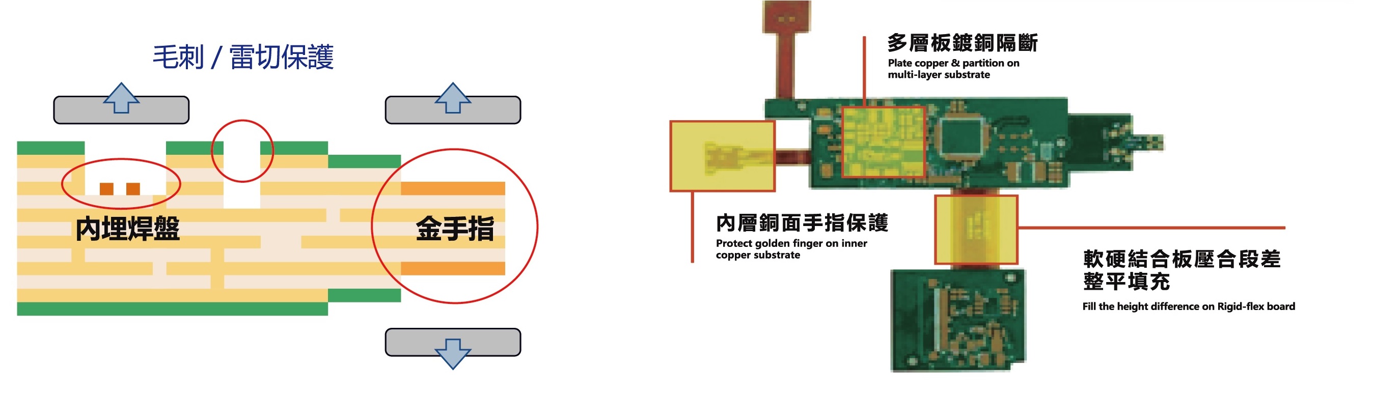 律勝耐高溫感光可剝聚醯亞胺暫時保護材料-應用.jpg