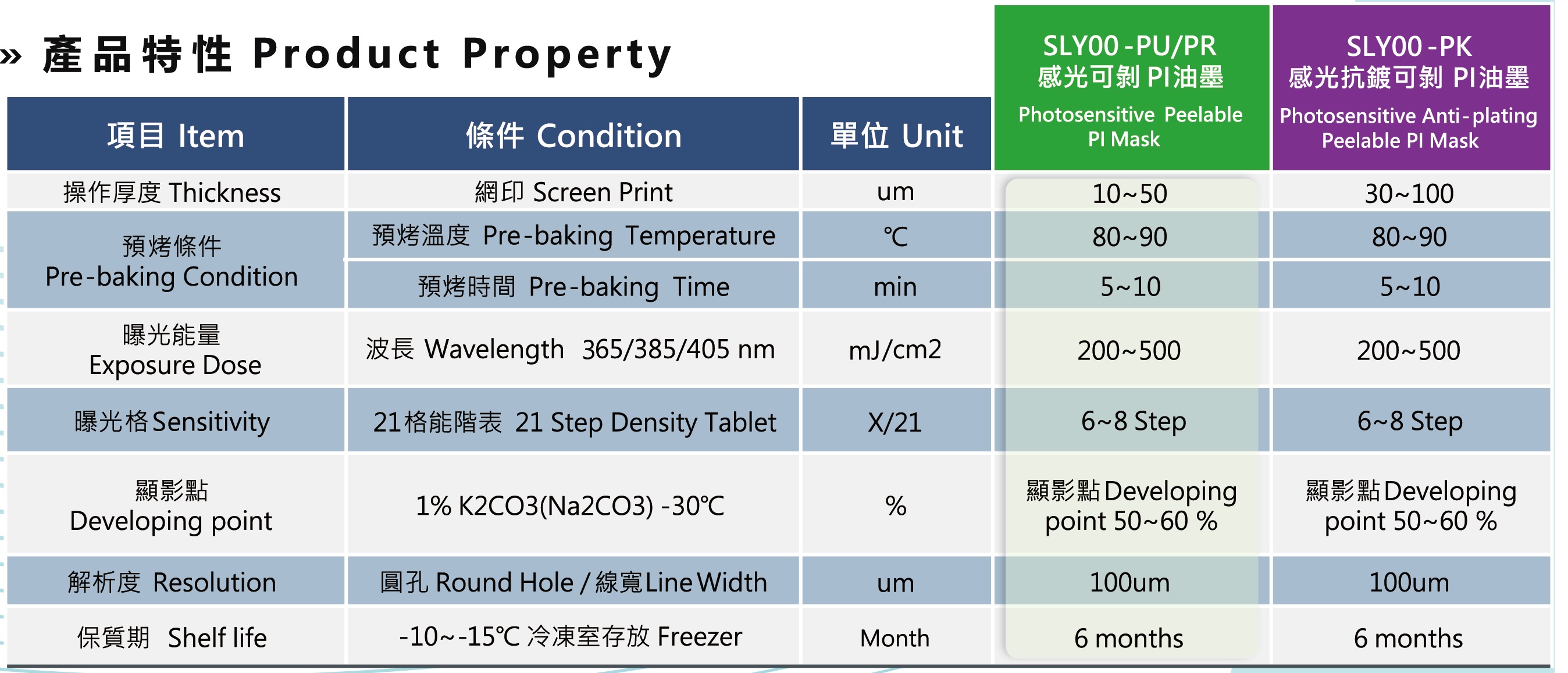 律勝感光可剝PI暫時保護材料-規格.jpg