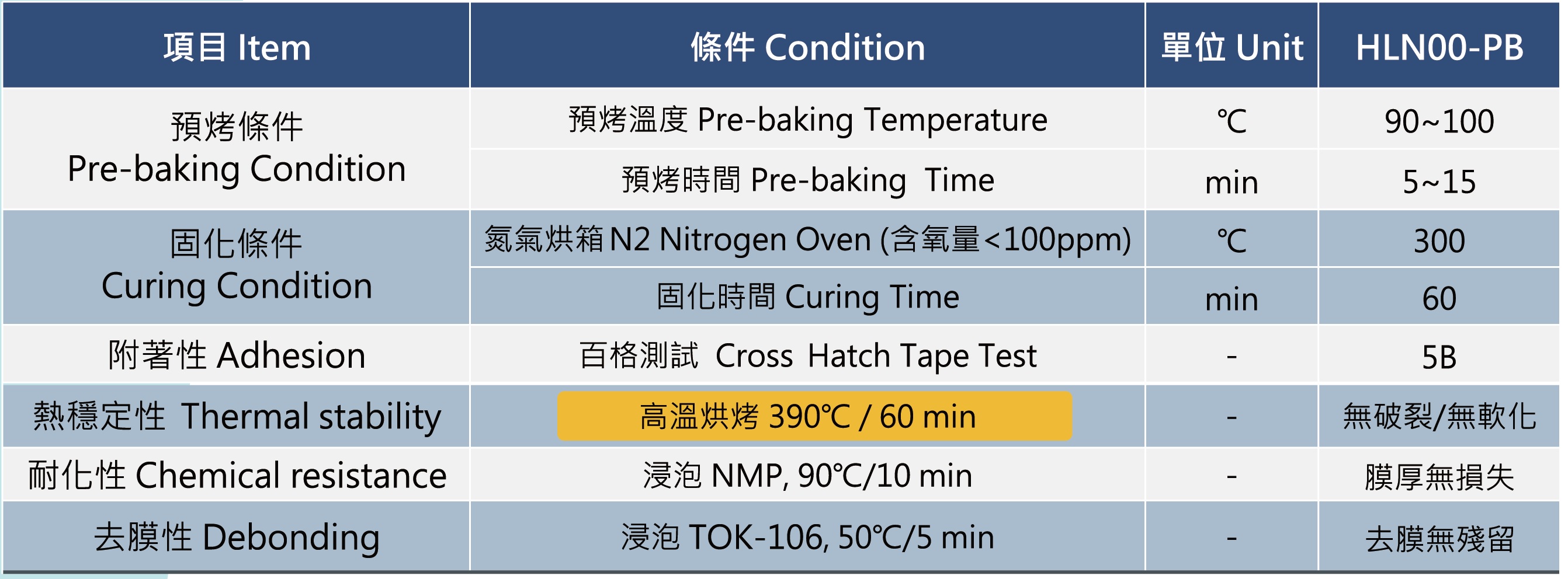 律勝RDL製程用雷射離型暫黏層-規格.jpg