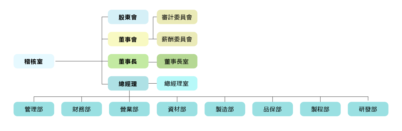 律勝組織圖_中文.png