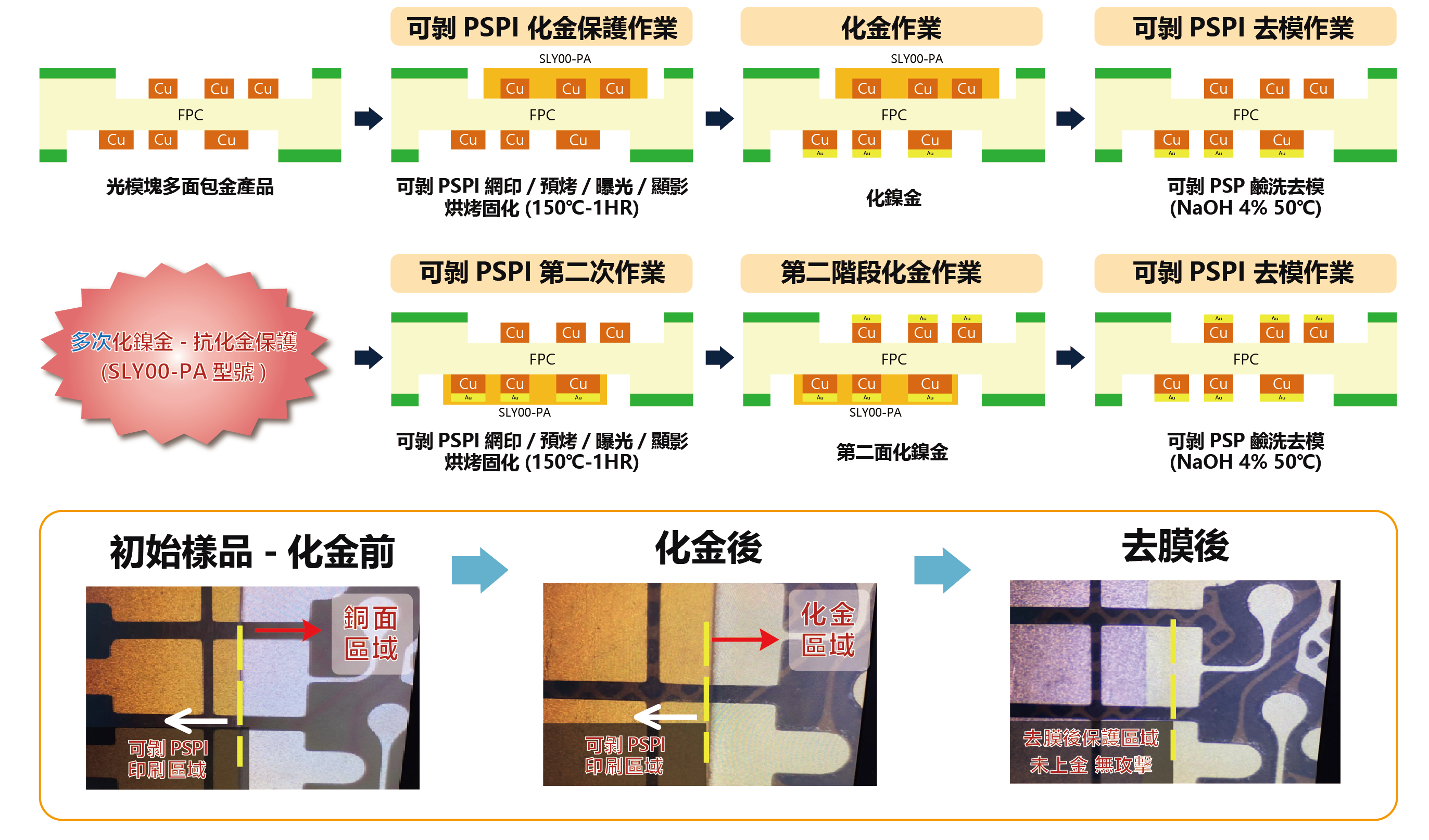 律勝科技-耐化金可剝膠-應用.png