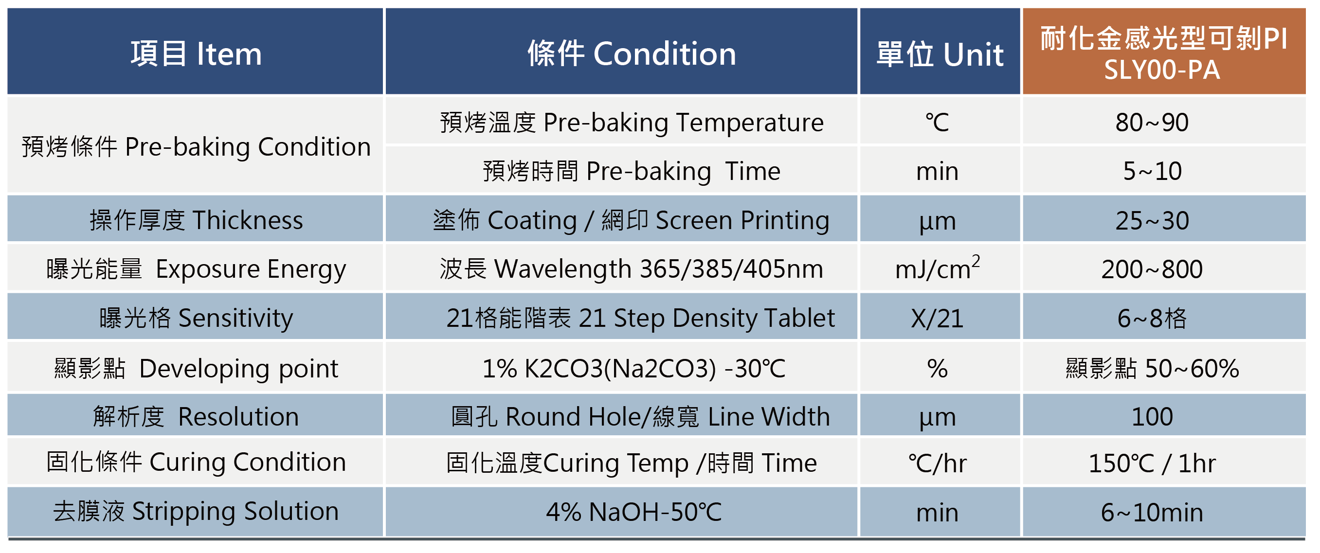 律勝科技-耐化金可剝膠-產品規格.png